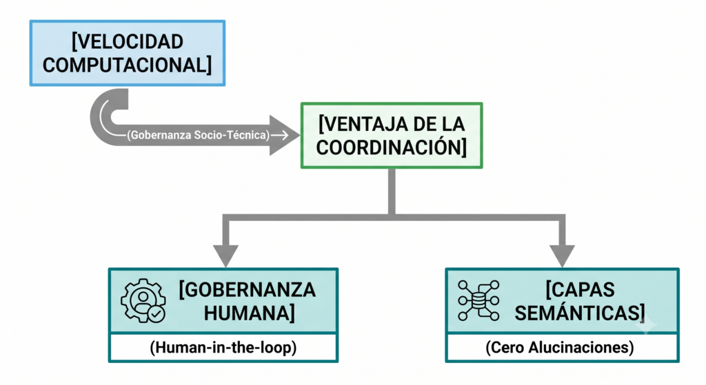 ia y cultura organizacional
