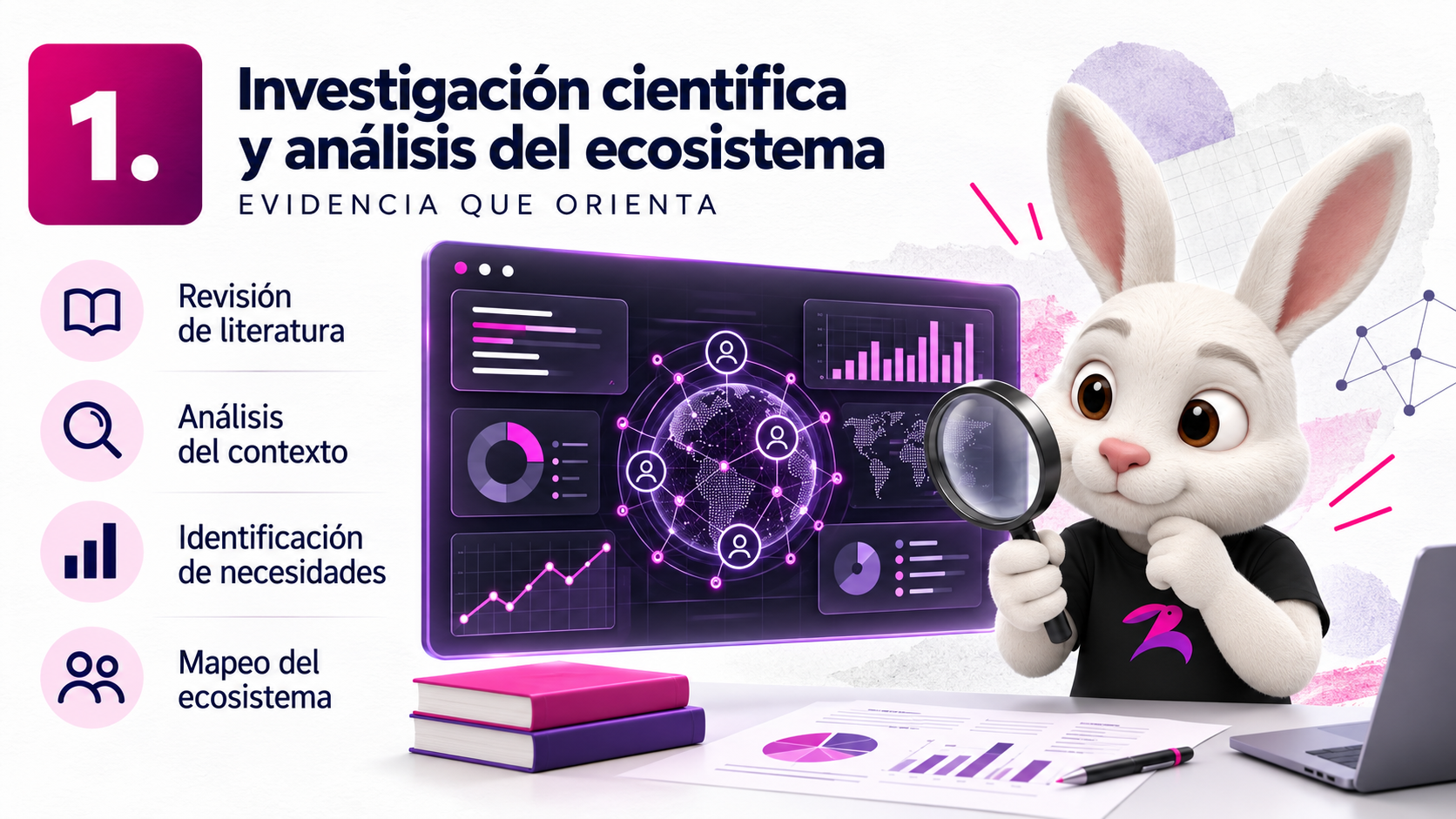 Etapa 1 - Investigación científica y análisis del ecosistema