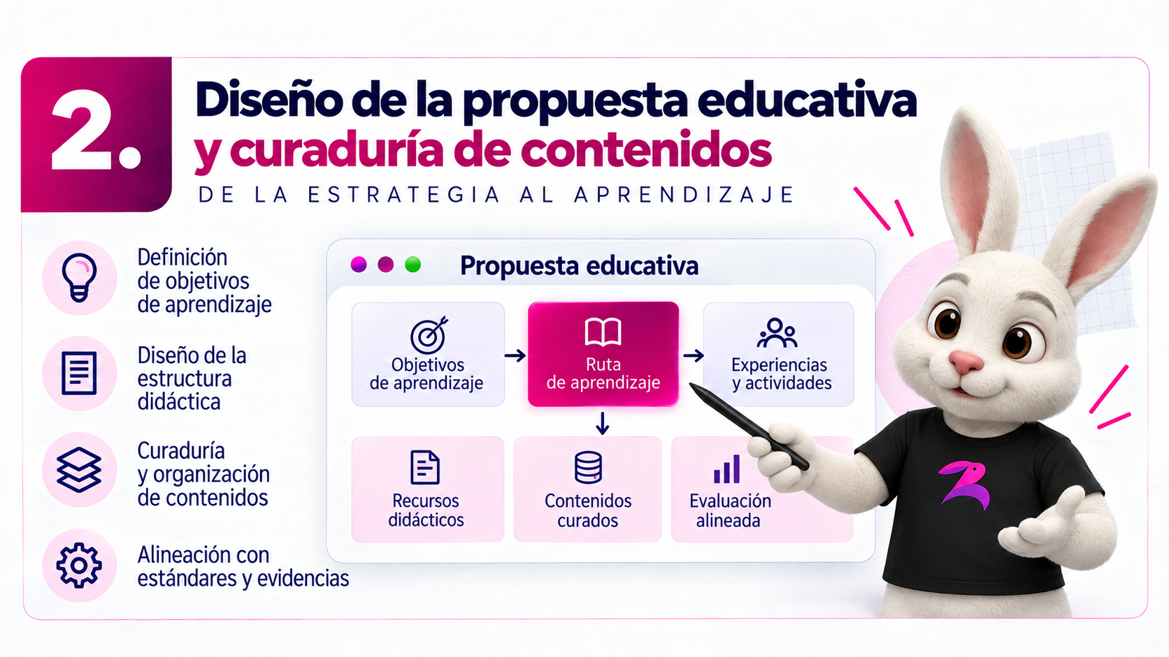 Etapa 2 - Diseño de la propuesta educativa y curaduría de contenidos