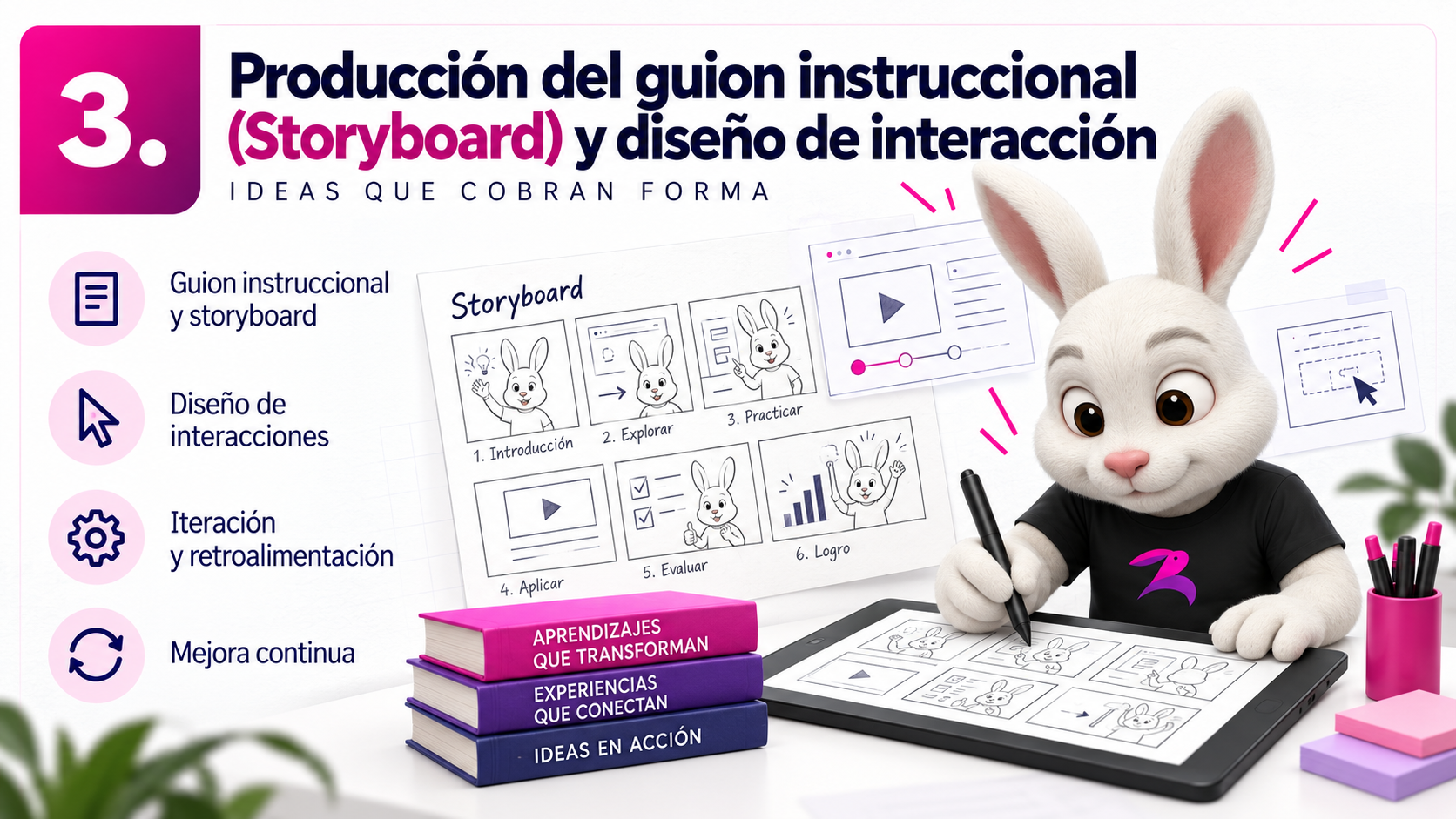 Etapa 3 - Producción del guion instruccional y diseño de interacción