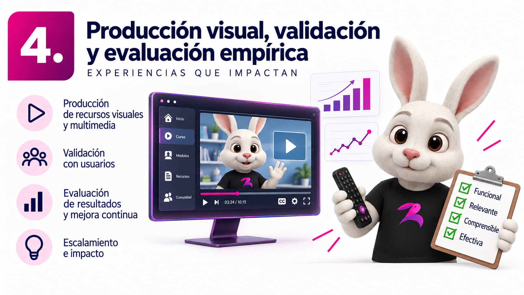 Etapa 4 - Producción visual, validación y evaluación